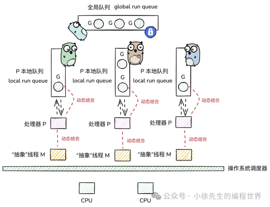 gmp示意图